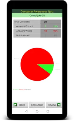 Computer Awareness quiz android App screenshot 3